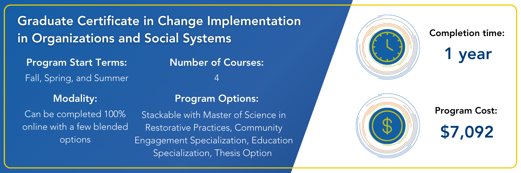 Graduate Certificate in Change Implementation in Organizations and Social Systems